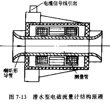 潛水電磁流量計結(jié)構(gòu)原理圖