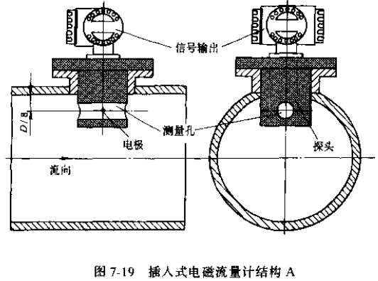 插入式電磁流量計結(jié)構(gòu)A