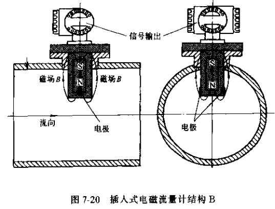 插入式電磁流量計結(jié)構(gòu)B