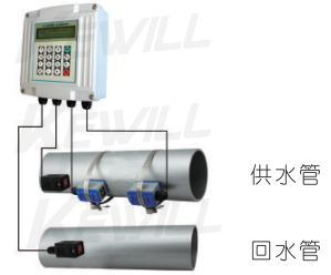 配接夾裝溫度傳感器，可以管外測(cè)量溫度，實(shí)現(xiàn)熱量(冷量)計(jì)量